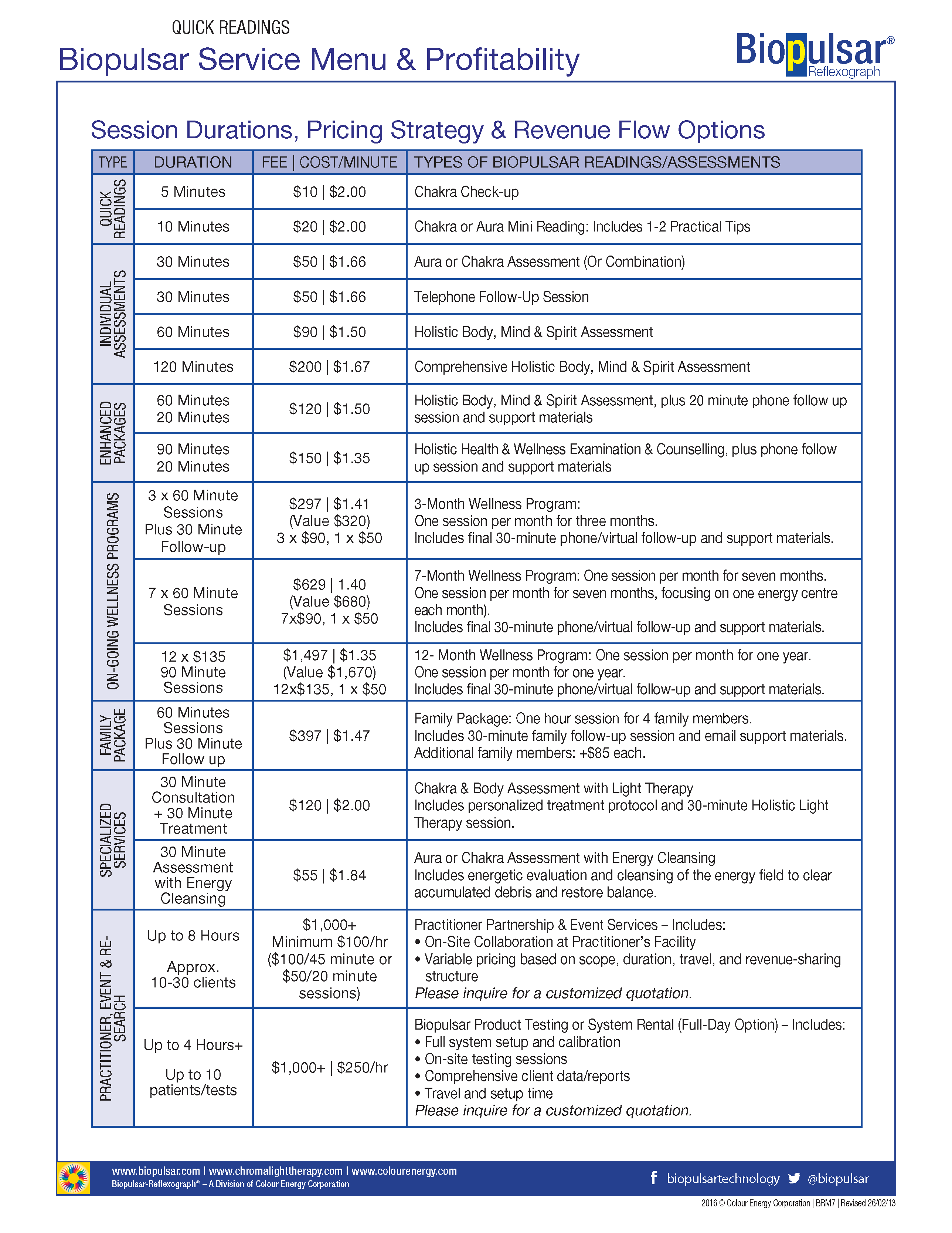 Biopulsar Reflexograph Chakra & Aura Biofeedback Package