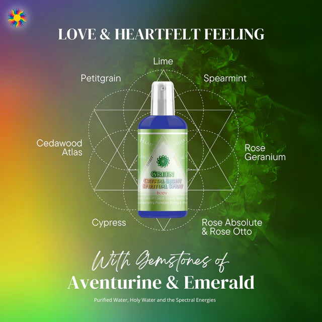 Practitioner Energy Tool Kit