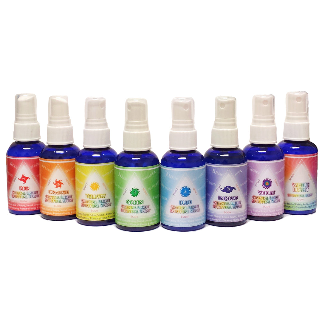 Practitioner Energy Tool Kit