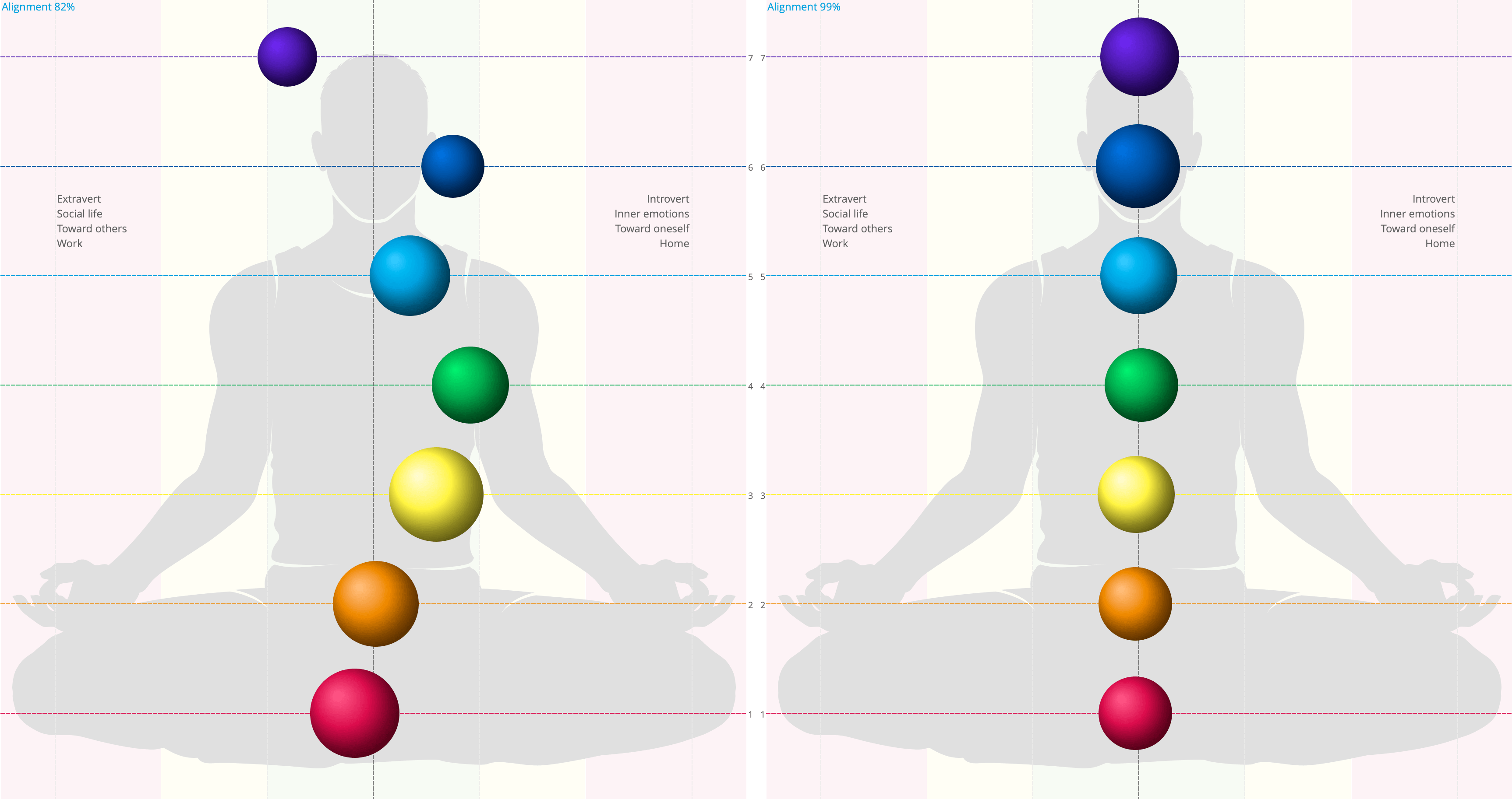 Bio-Well 3.0 Device GDV Camera + Fast Free Shipping + Free Gifts - Gaia Healers